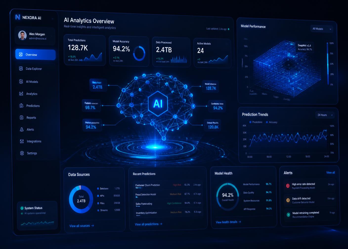 Visionary AI automation dashboard showing live AI agents, workflow analytics and lead performance
